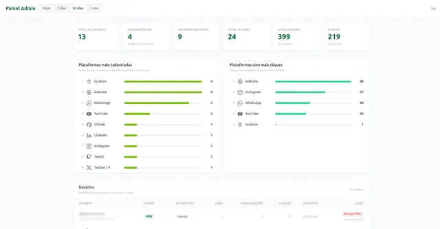 BigLinks admin panel